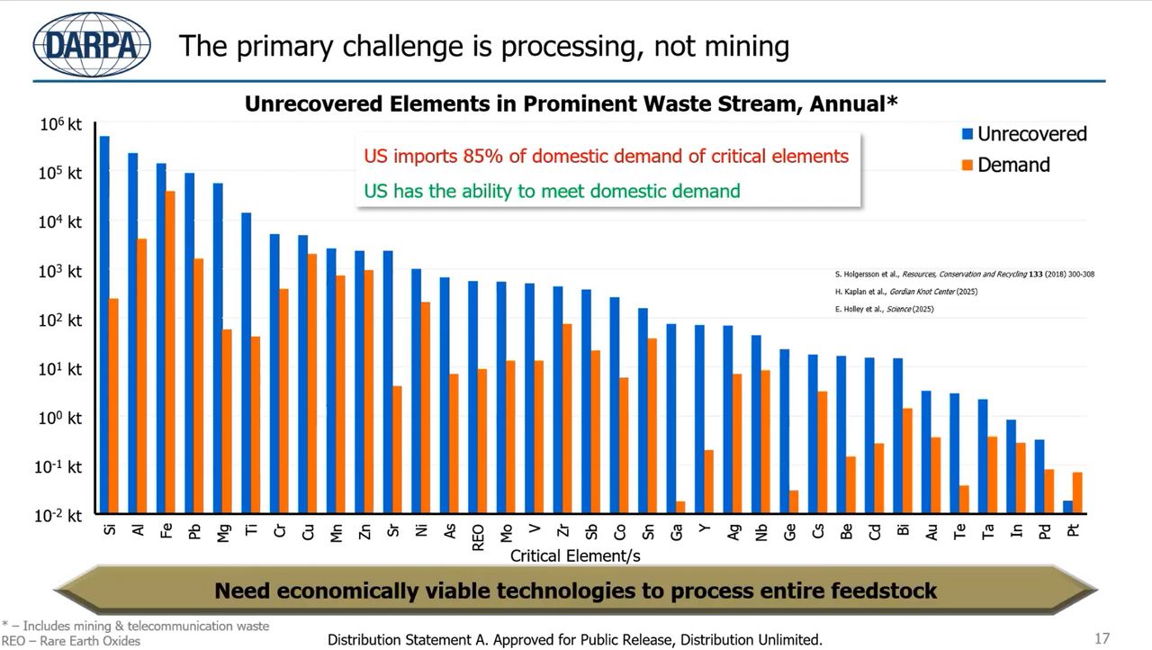 US turns to DARPA to fix rare earth processing bottlenecks