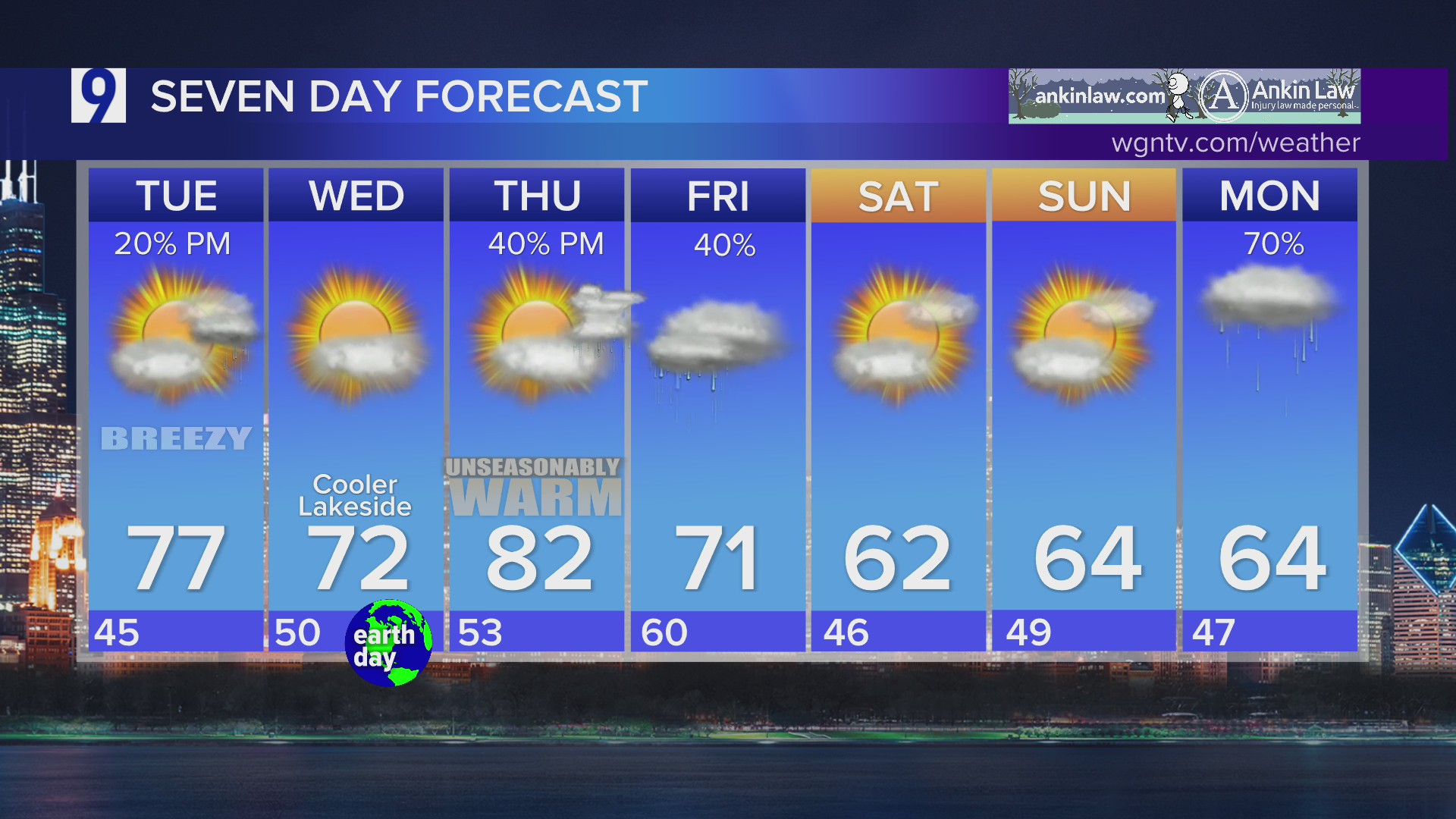Monday forecast: Seasonably chilly with partly cloudy skies