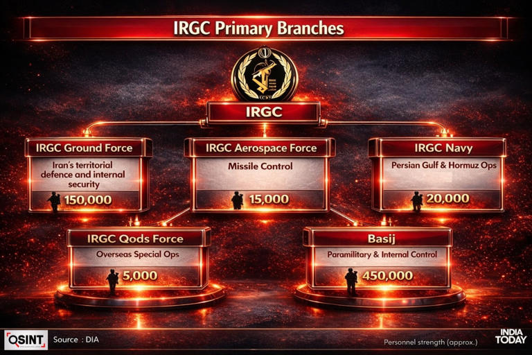 Not just military, IRGC's economic clout runs wide