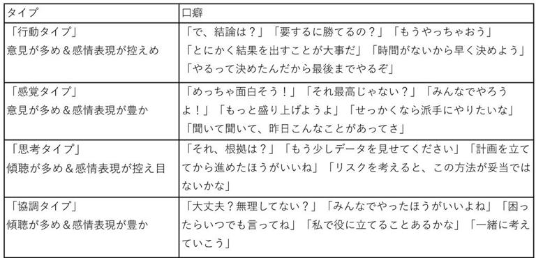 「上司ガチャ外れ」と嘆く人は「コミュニケーションタイプ」をチェック!「会話・時間・合意」の3つで大きく変わる