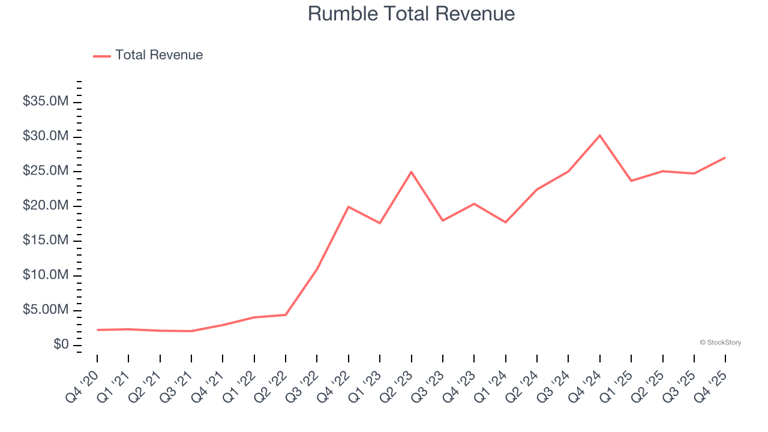 Reflecting on digital media & content platforms stocks’ Q4 earnings ...