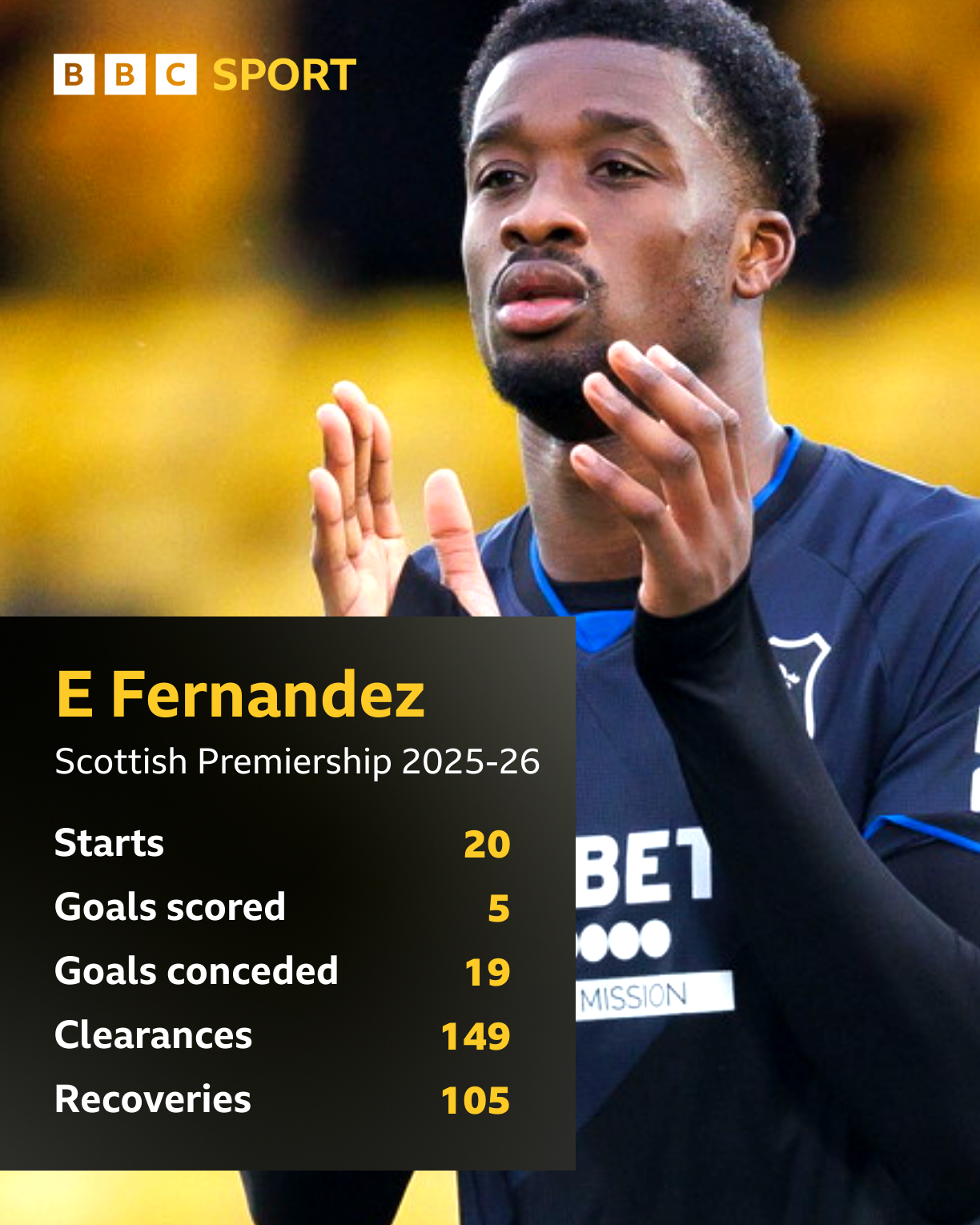Why is Rangers defender Fernandez in demand?