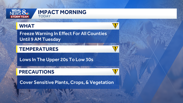 Impact: Freeze warning in effect as temperatures plummet into the 20s ...