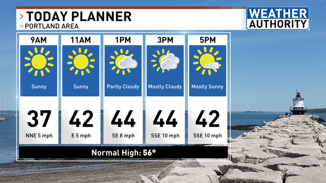Sunny yet cool Tuesday ahead with some rain, possible snowflakes on the ...