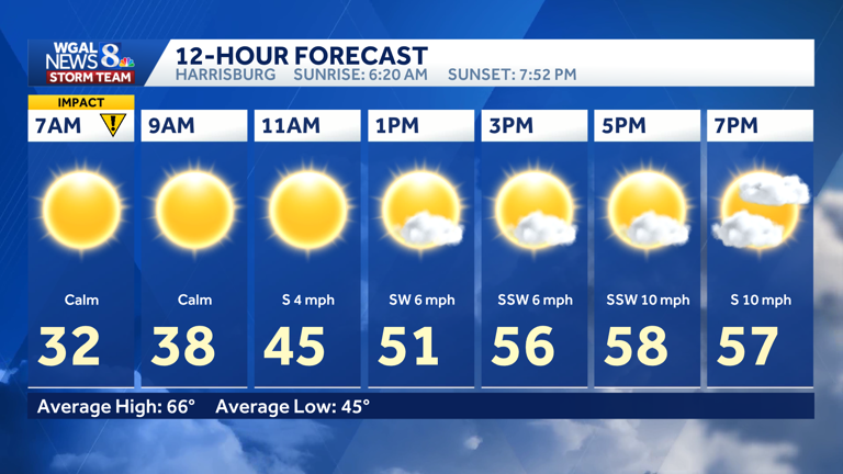 Impact: Freeze warning in effect as temperatures plummet into the 20s ...