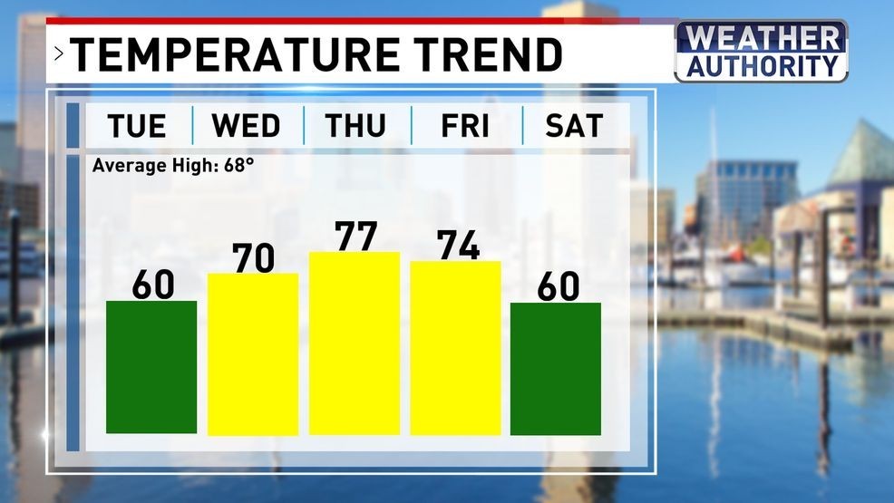 Spring warm-up this week with April showers