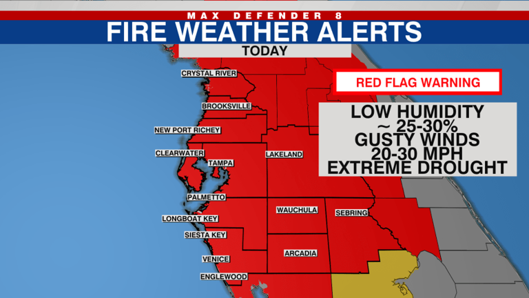 Less humid & windy w/ a high fire danger Tuesday