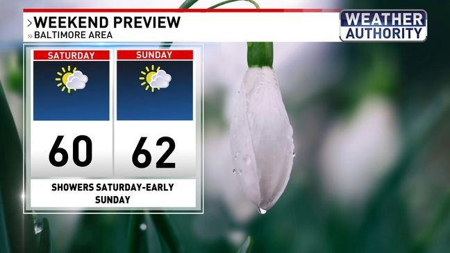 Spring warm-up this week with April showers