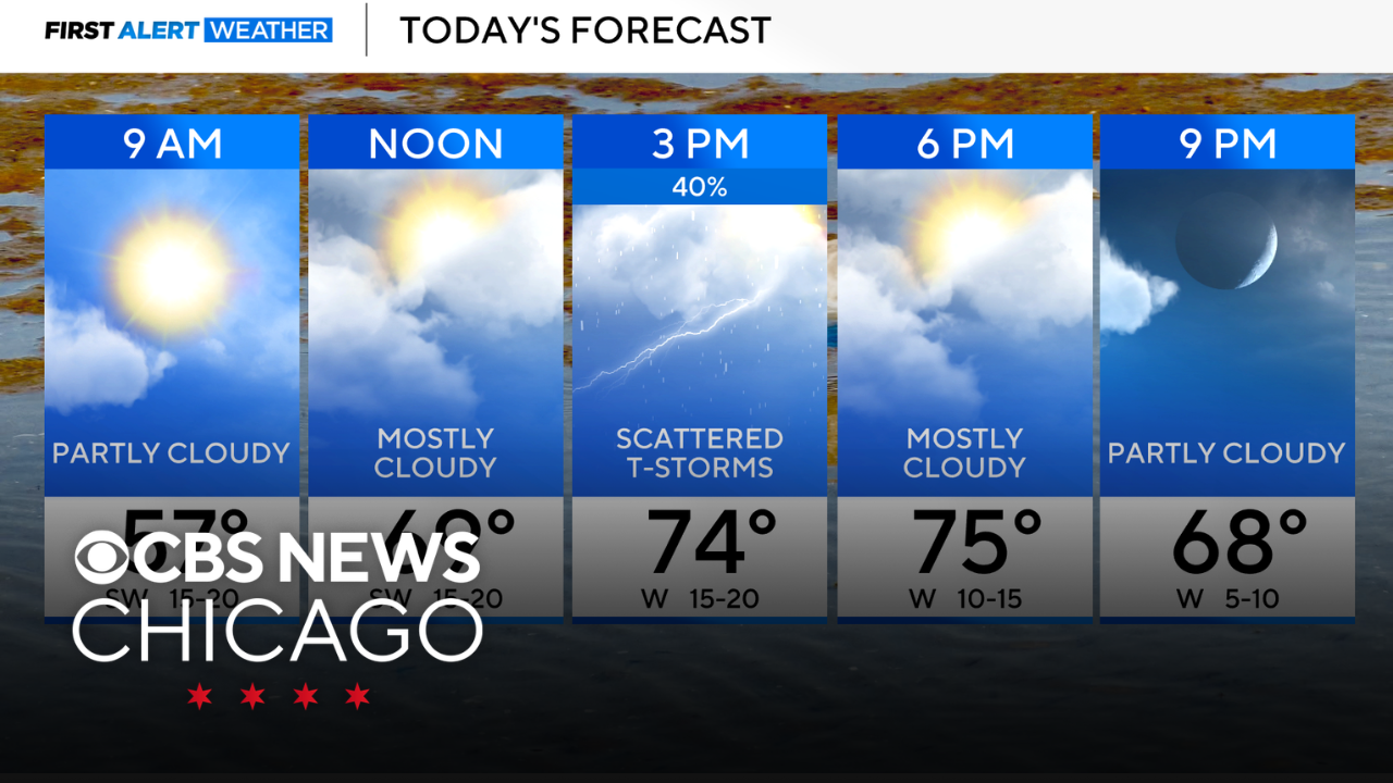 Storms possible Tuesday afternoon in Chicago