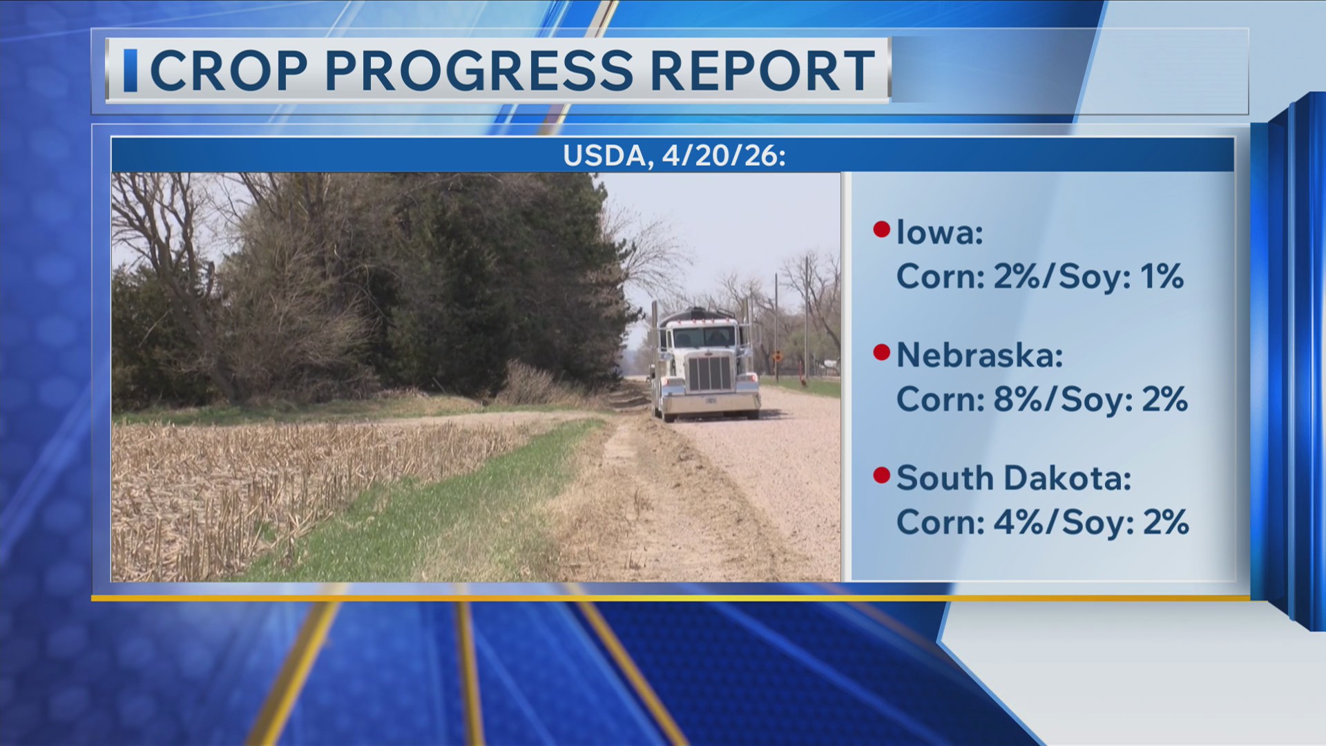 USDA crop progress report 4/20/26