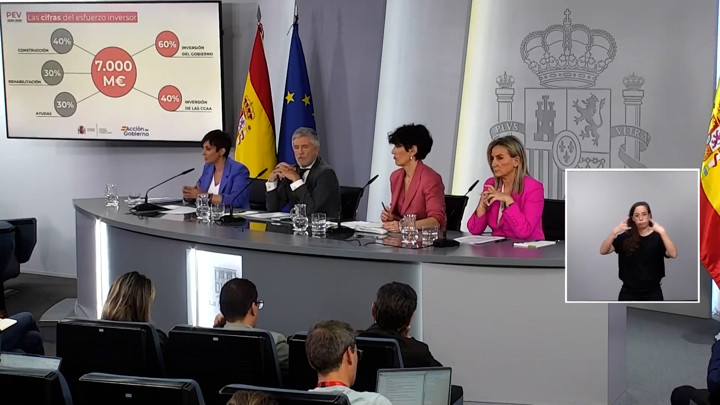 Así es el nuevo Plan Estatal de Vivienda aprobado por el Gobierno