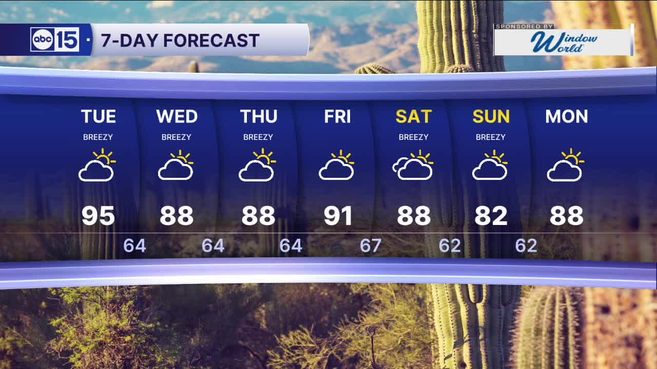 Winds picking up across Arizona