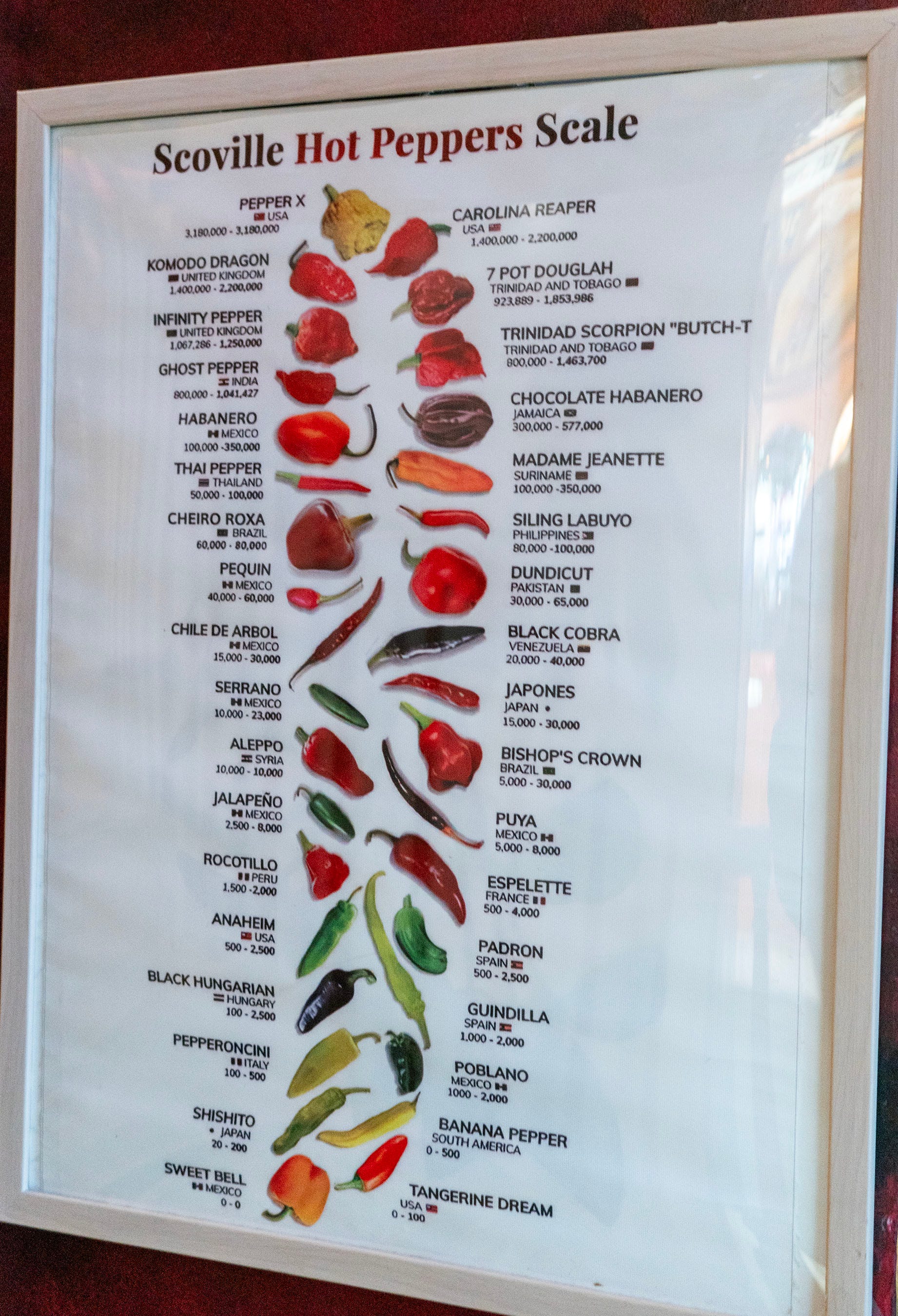 It's the year of the hot pepper