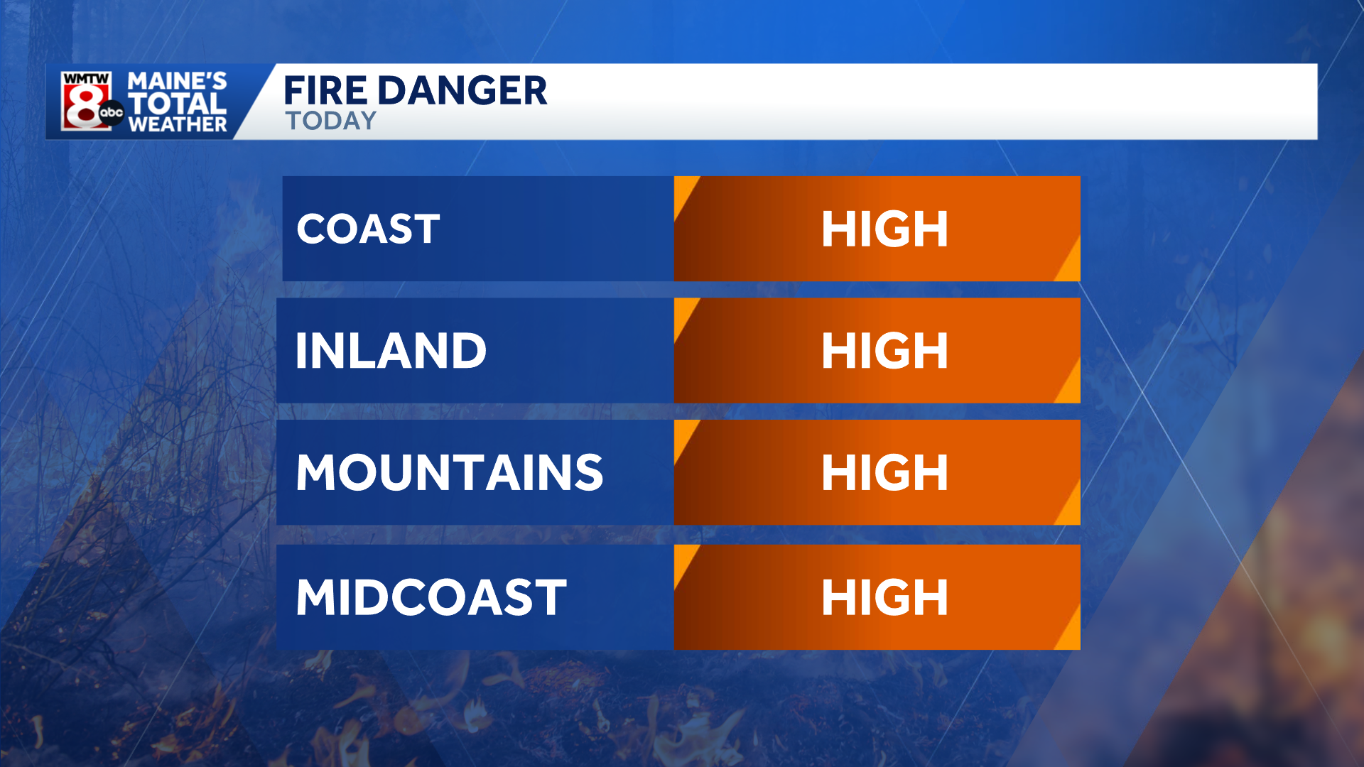 Fire danger is high across Maine