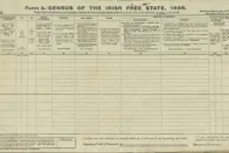 Inside Ireland's 1926 census as records show biggest changes in Irish ...