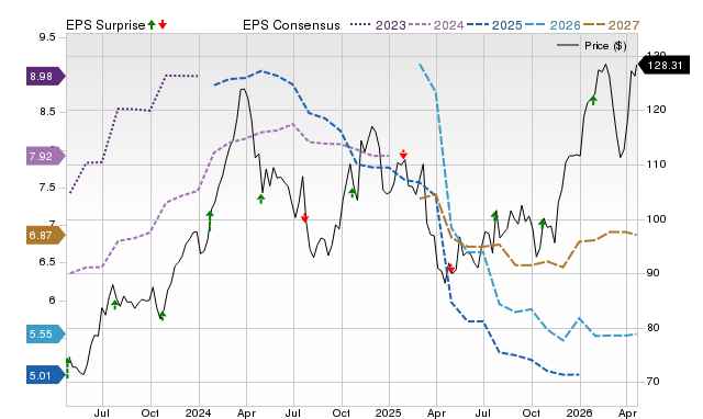 Earnings Preview: Paccar (PCAR) Q1 Earnings Expected to Decline