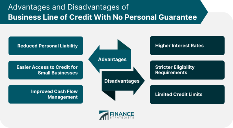 How a business line of credit with no personal guarantee might work