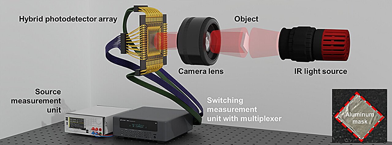 'Seeing clearly even in the fog'—a next-generation infrared image ...