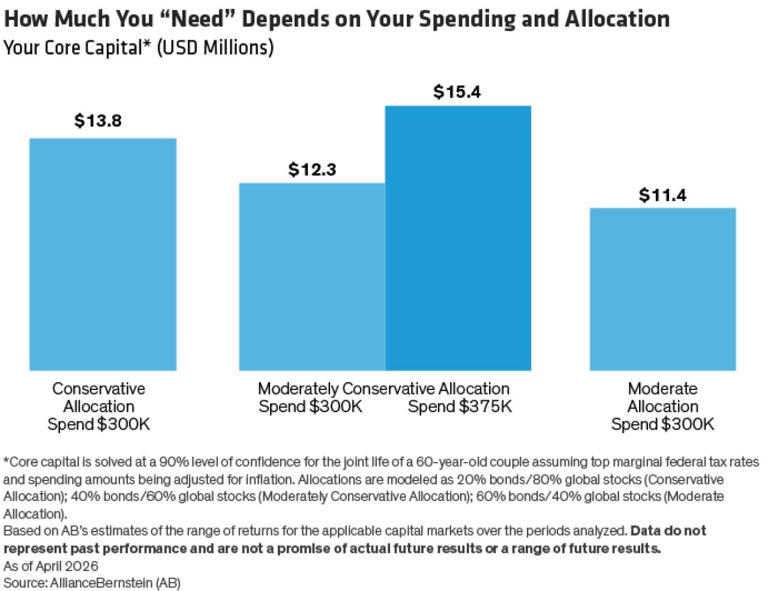 How to determine what you need to net from the sale of your business