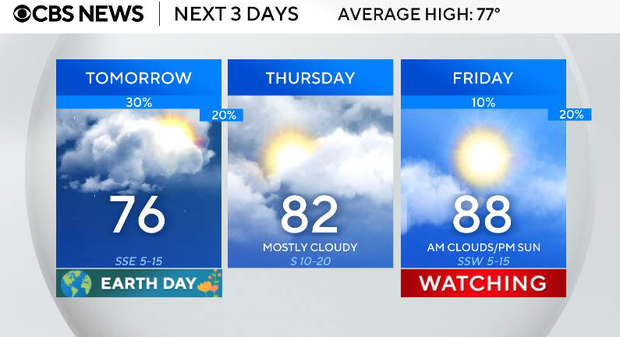 Storm chances return to North Texas this weekend after midweek clearing