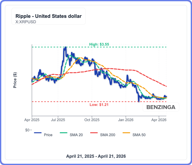 XRP eyes $2 but here's why the rally could top out earlier