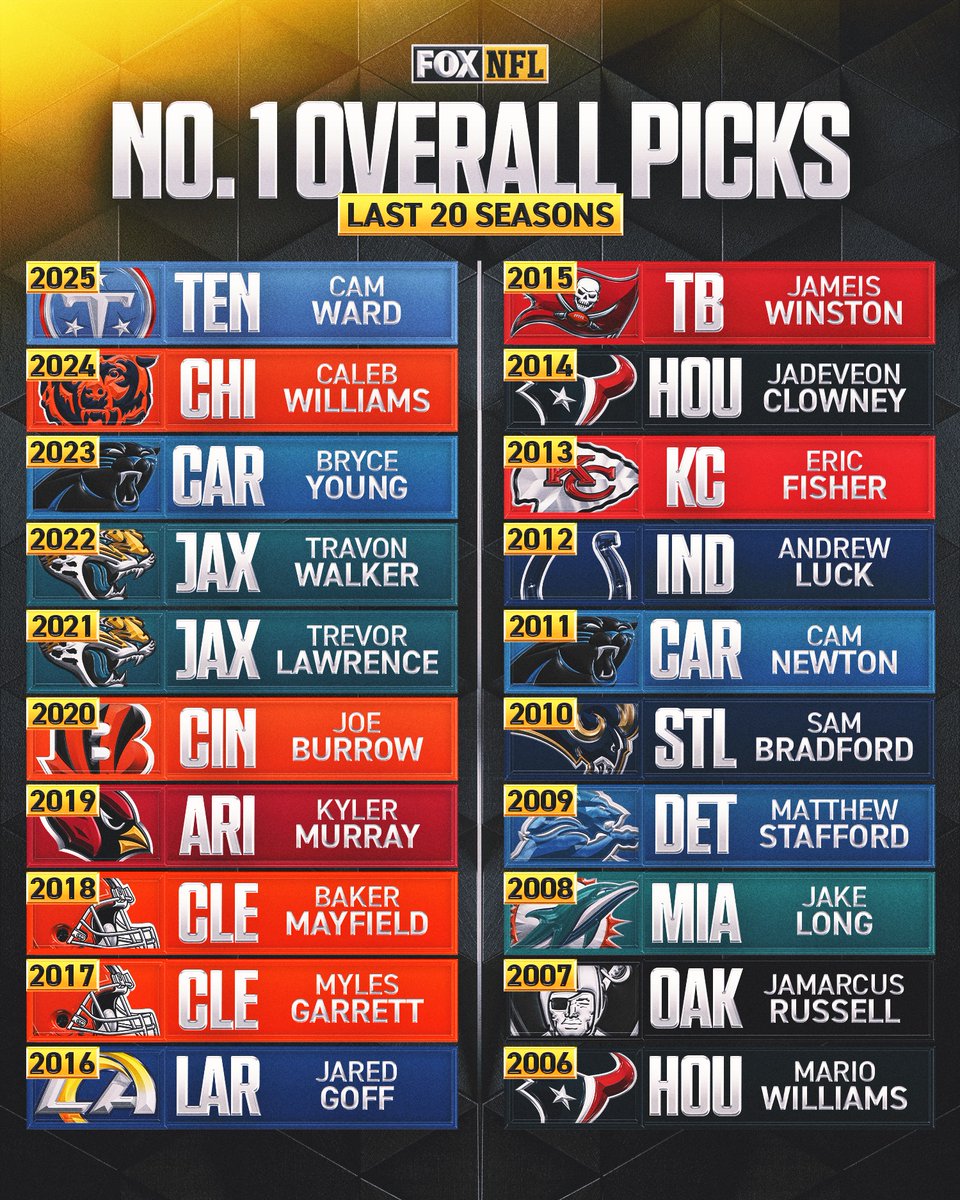 NFL draft: The best player taken at all 32 1st-round picks since 2000