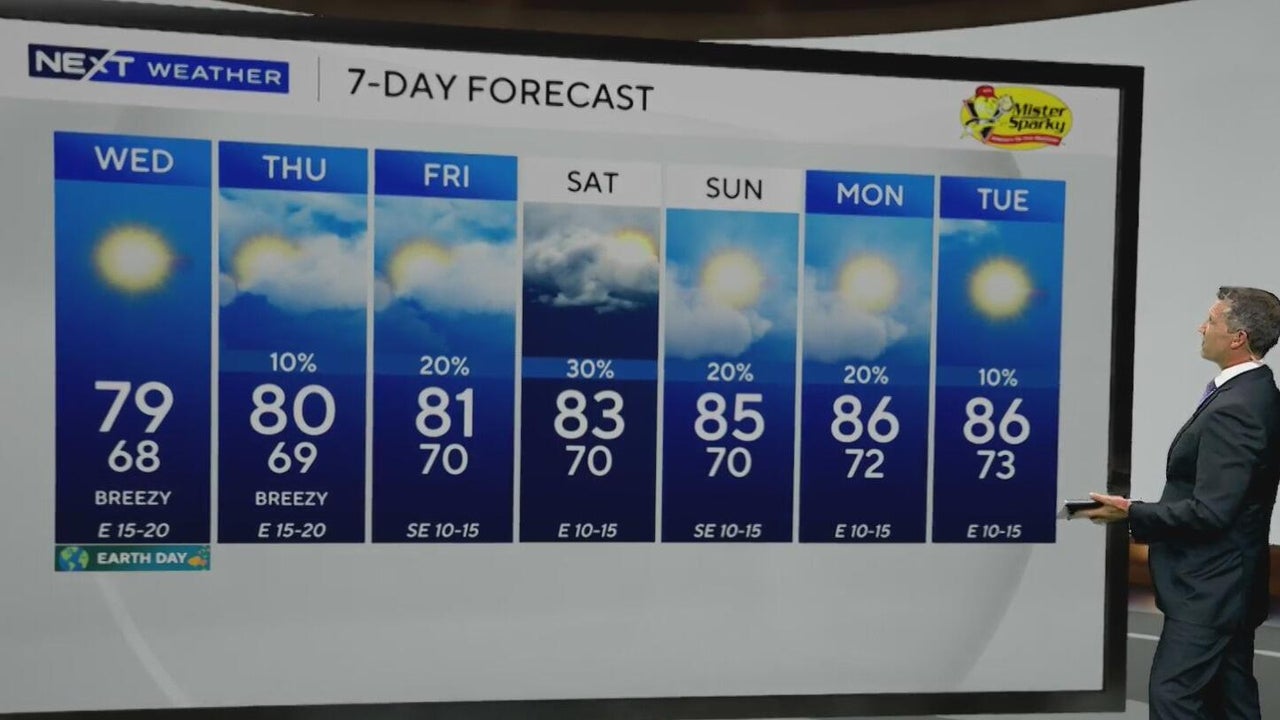 Breezy and mainly dry conditions to continue in South Florida
