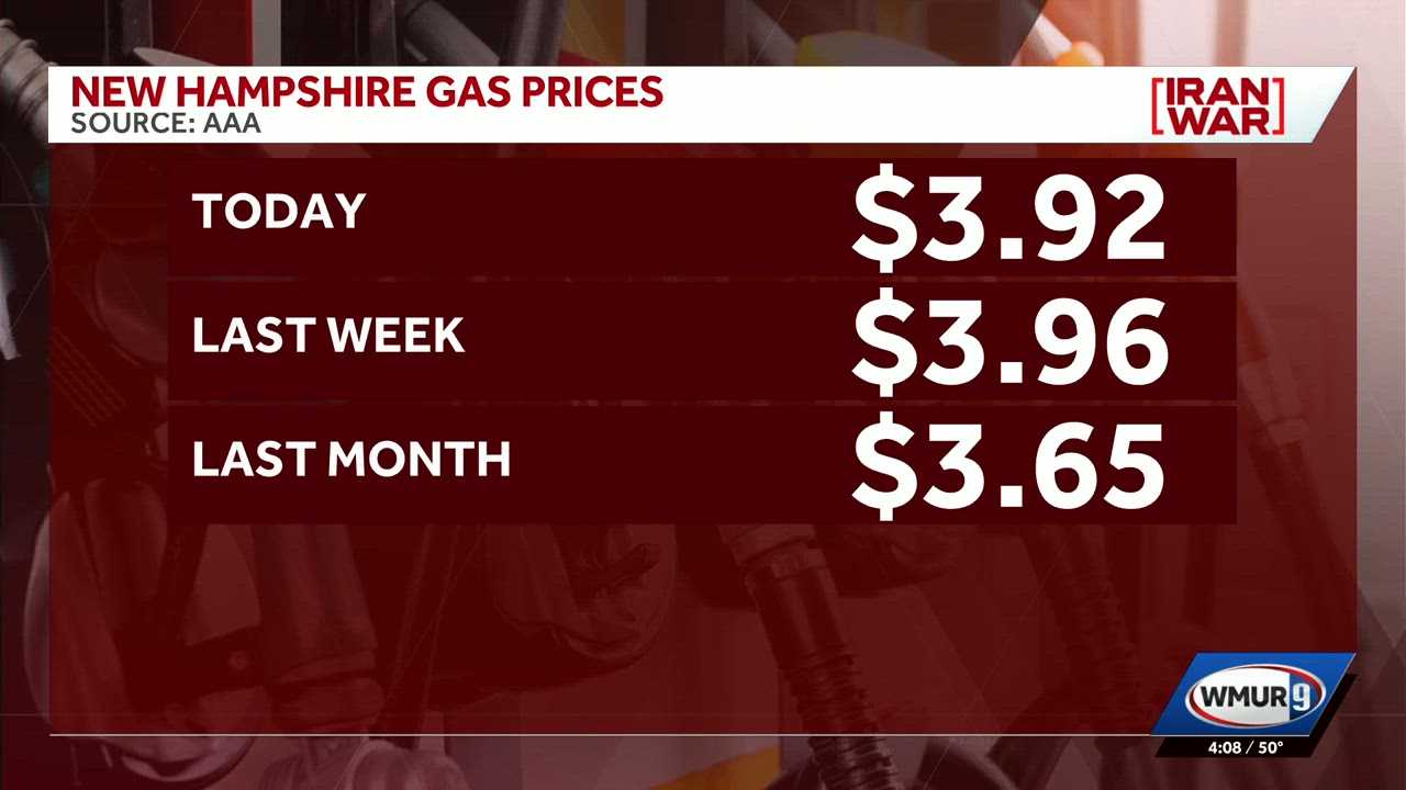 Gas prices fall across the country; NH sees four-cent decrease from ...