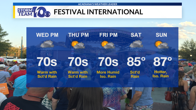 Rain chances for the rest of the week with temperatures rising