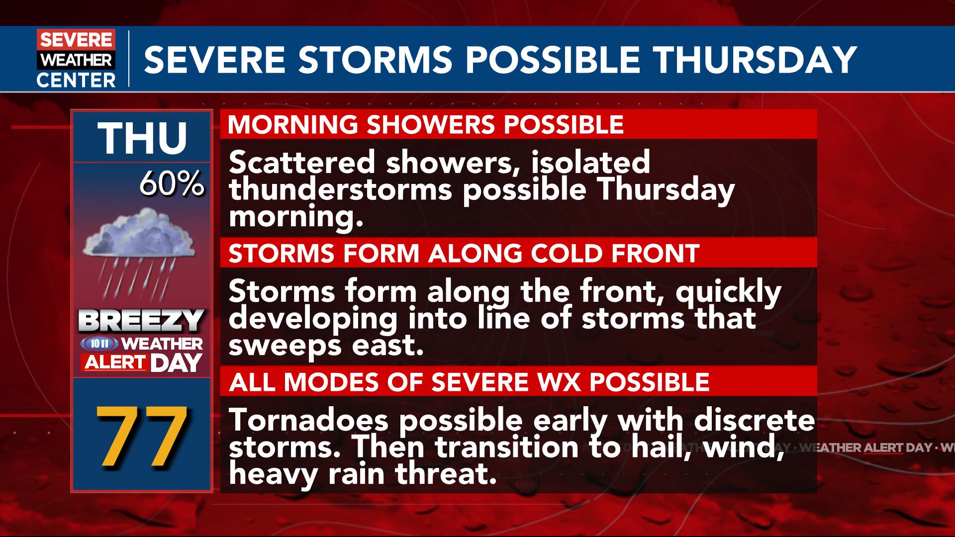 Weather alert day: Scattered severe storms possible Thursday