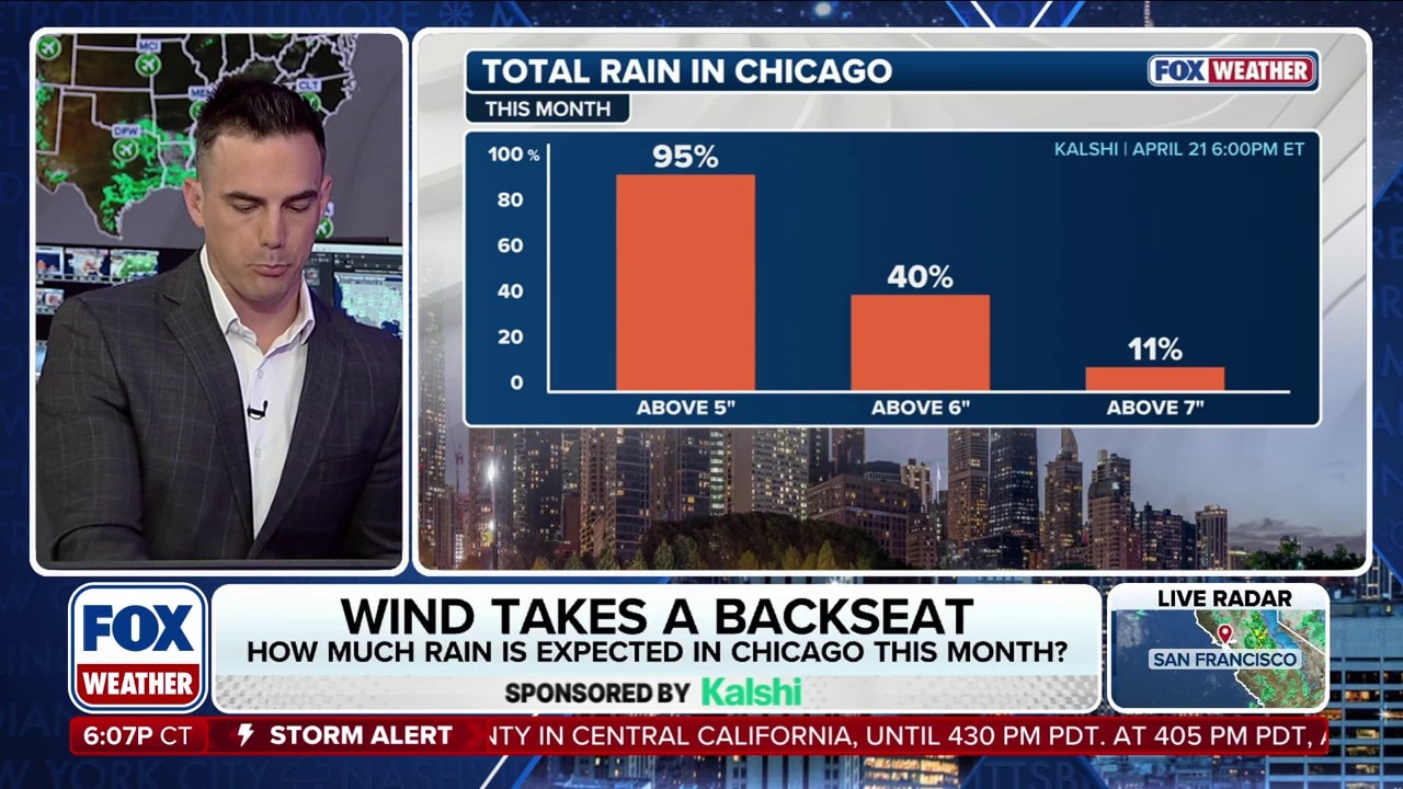 What prediction markets are saying about the amount of rain Chicago ...