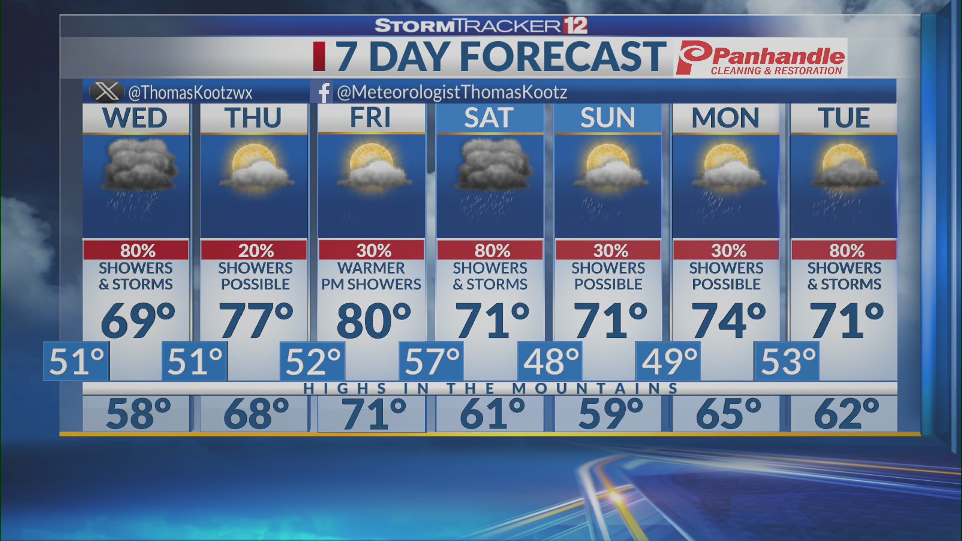 Showers and storms expected through the weekend