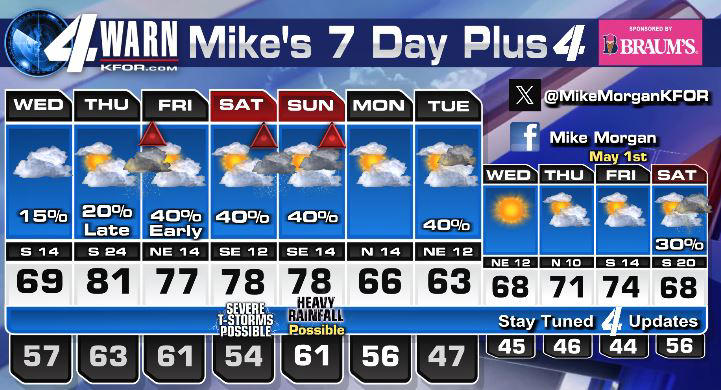 Cloudy, cool and humid with a splash of later day sunshine on Wednesday ...