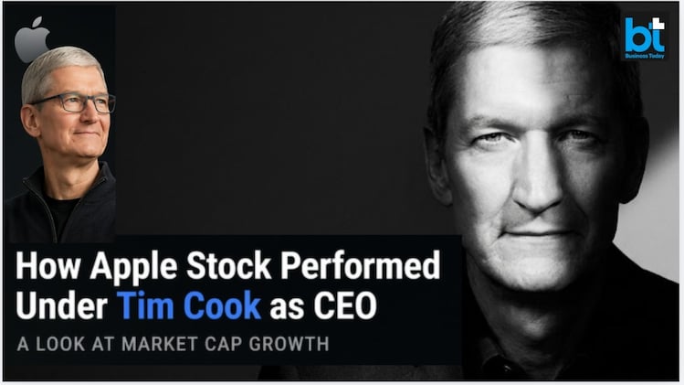 How Apple stock performed under Tim Cook as CEO - A look at market cap ...