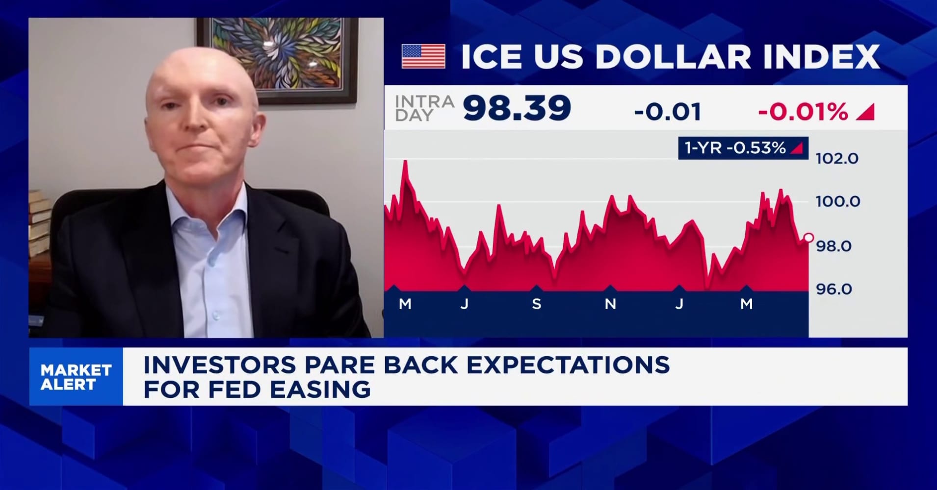 Persistent inflation hurts confidence in the US dollar: Analyst