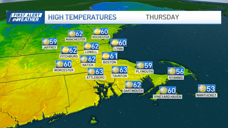 Scattered showers today, beautiful weather on tap for tomorrow