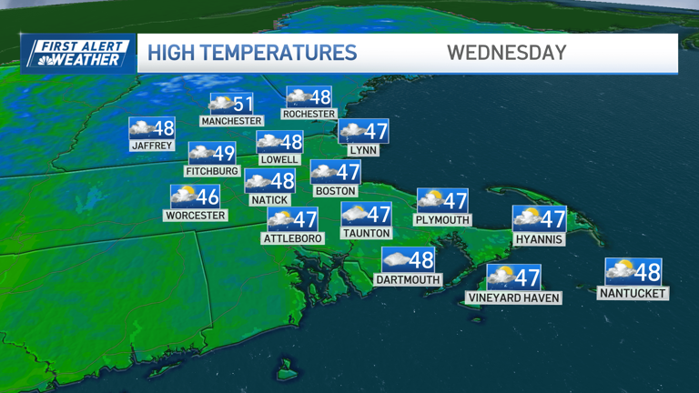 Scattered showers today, beautiful weather on tap for tomorrow