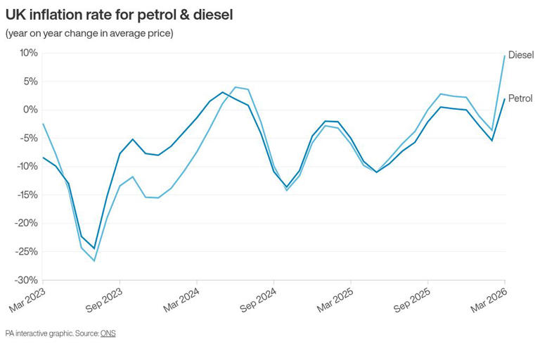UK inflation rate set to fall as lower household energy bills offset ...