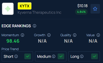Kyverna Therapeutics (KYTX) stock surges 24% after hours: Why is it moving?