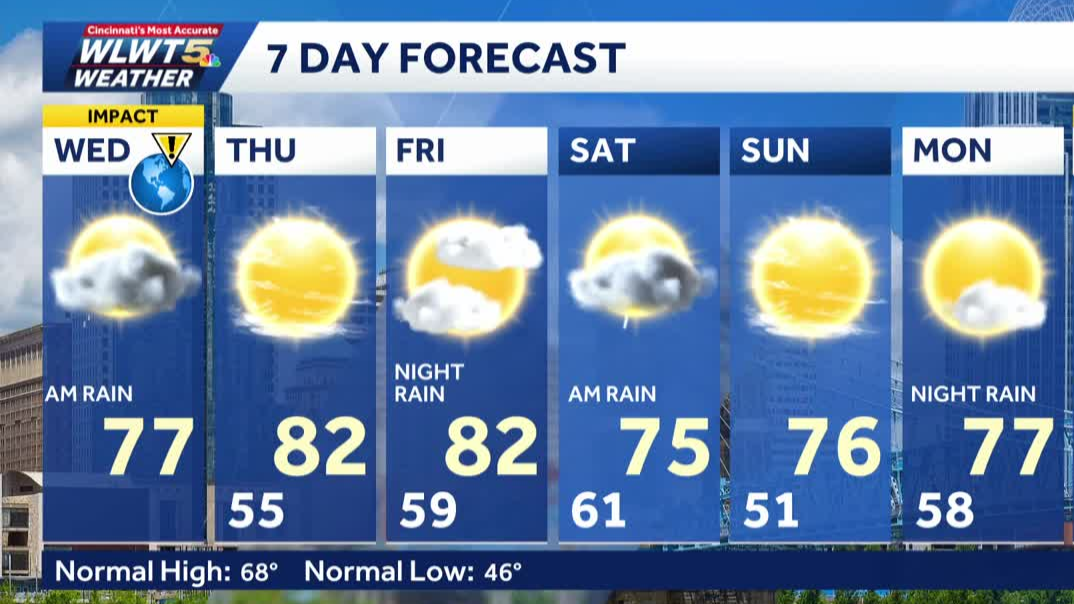 Impact day: Scattered morning rain could bring slick roads for commute ...
