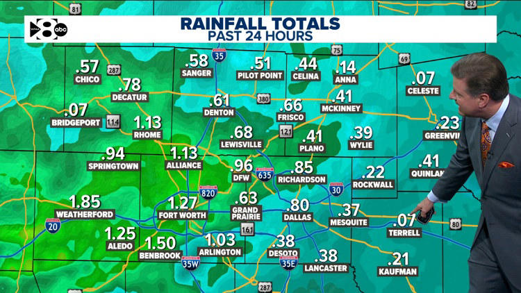 DFW weather: Gloomy day with a front and thunderstorms possible late week