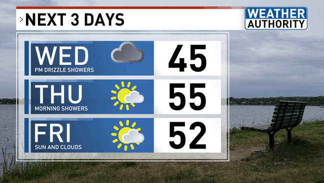 Cool spell ends in Maine with clouds, drizzle and late-day showers