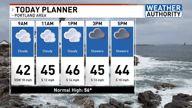Cool spell ends in Maine with clouds, drizzle and late-day showers
