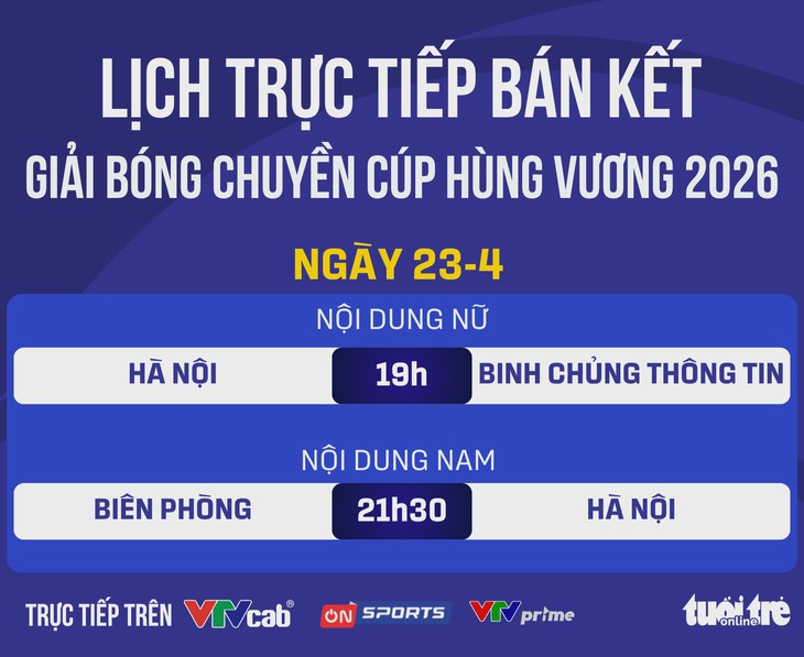 Lịch trực tiếp giải bóng chuyền Cúp Hùng Vương ngày 23-4