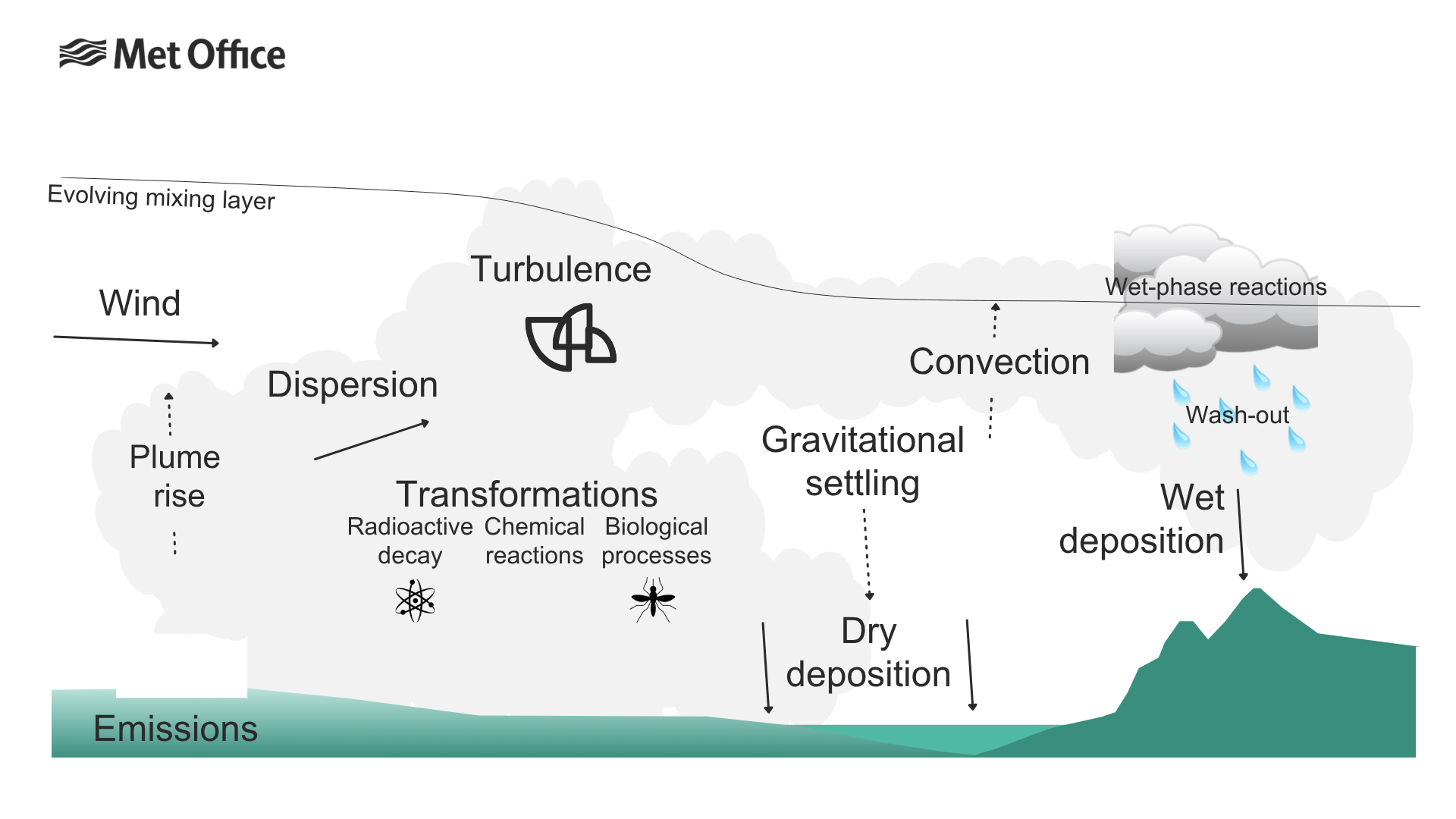 How the Chernobyl disaster advanced dispersion science