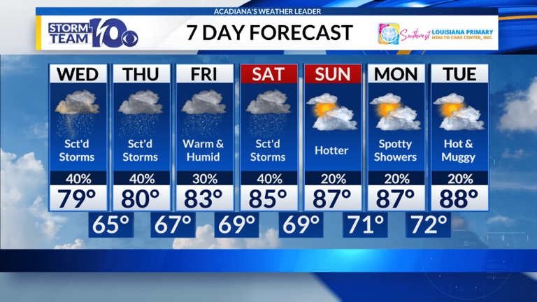 Scattered storms today, heavy rains possible