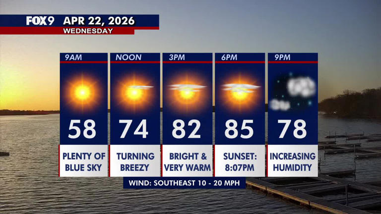 Minnesota weather: Warm and breezy Wednesday with highs in the 80s