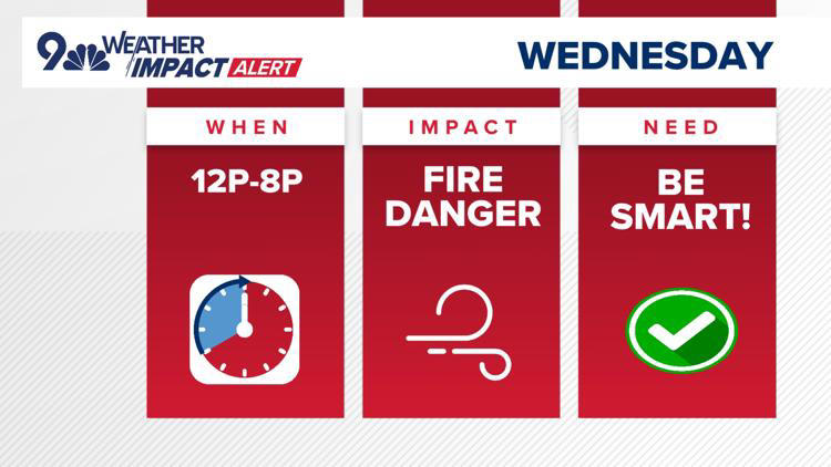 Weather impact alert: High fire danger in Colorado prompts power ...