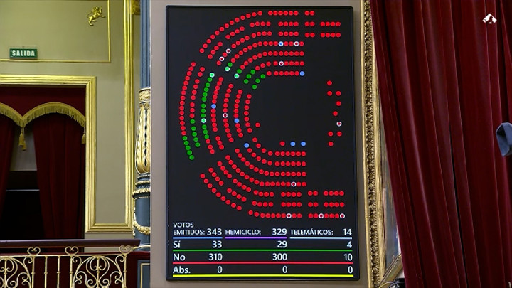 Gobierno y PP tumban la moción de Vox para dar prioridad nacional en ...