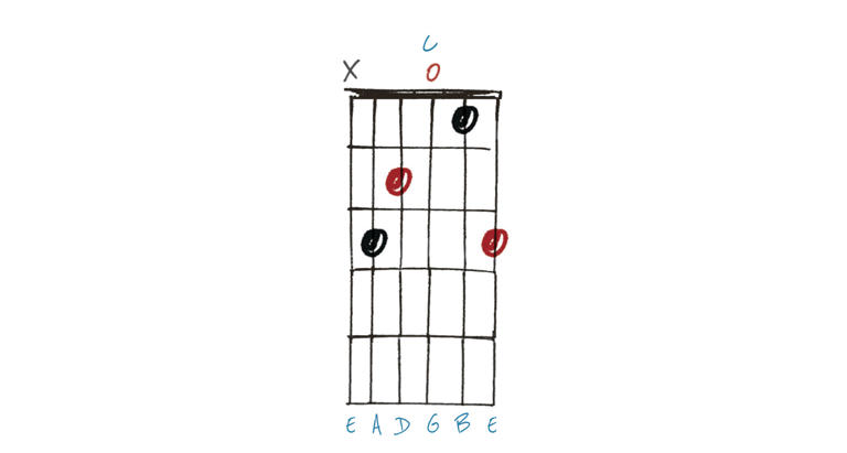 5 easy open-position alternate chord voicings that will give you extra ...